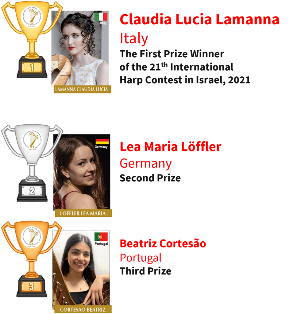 First Prize: Lamanna Claudia Lucia, Italy. Second Prize: Löffler Lea Maria, Germany. Third Prize: Cortesão Beatriz, Portugal